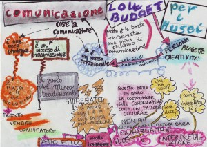 mappa mentale di introduzione al percorso