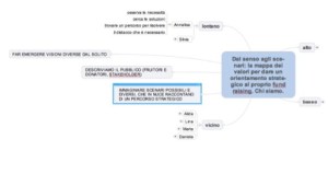 mappamentaleQuidonna